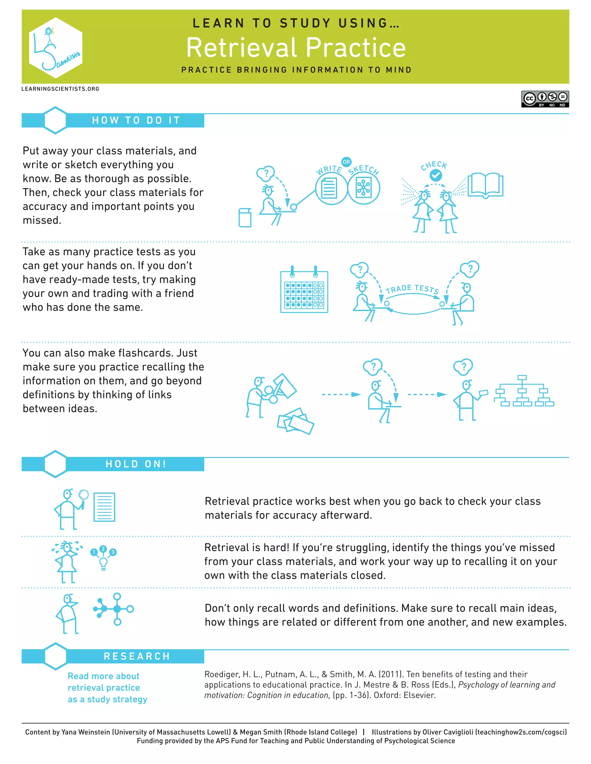 WRITE
SKETCH CHECK
Retrieval Practice
Content by Yana Weinstein (University of Massachusetts Lowell) & Megan Smith (Rhode Island College) | Illustrations by Oliver Caviglioli (teachinghow2s.com/cogsci)
Funding provided by the APS Fund for Teaching and Public Understanding of Psychological Science
L E A R N T O S T U D Y U S I N G …
P R A C T I C E B R I N G I N G I N F O R M AT I O N T O M I N D
H O W T O D O I T
H O L D O N !
R E S E A R C H
Roediger, H. L., Putnam, A. L., & Smith, M. A. (2011). Ten benefits of testing and their
applications to educational practice. In J. Mestre & B. Ross (Eds.), Psychology of learning and
motivation: Cognition in education, (pp. 1-36). Oxford: Elsevier.
Read more about
retrieval practice
as a study strategy
Retrieval practice works best when you go back to check your class
materials for accuracy afterward.
Retrieval is hard! If you’re struggling, identify the things you’ve missed
from your class materials, and work your way up to recalling it on your
own with the class materials closed.
Don’t only recall words and deﬁnitions. Make sure to recall main ideas,
how things are related or diﬀerent from one another, and new examples.
1
2
3
Put away your class materials, and
write or sketch everything you
know. Be as thorough as possible.
Then, check your class materials for
accuracy and important points you
missed.
You can also make ﬂashcards. Just
make sure you practice recalling the
information on them, and go beyond
deﬁnitions by thinking of links
between ideas.
Take as many practice tests as you
can get your hands on. If you don’t
have ready-made tests, try making
your own and trading with a friend
who has done the same.
OR
TRADE TESTS
LEARNINGSCIENTISTS.ORG
 