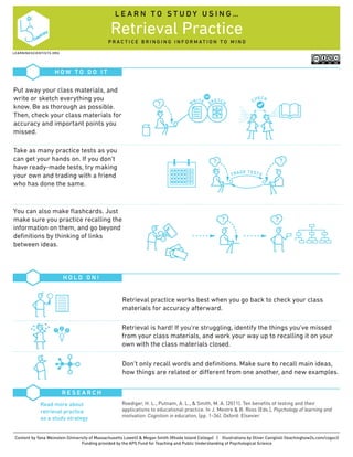 WRITE
SKETCH CHECK
Retrieval Practice
Content by Yana Weinstein (University of Massachusetts Lowell) & Megan Smith (Rhode Island College) | Illustrations by Oliver Caviglioli (teachinghow2s.com/cogsci)
Funding provided by the APS Fund for Teaching and Public Understanding of Psychological Science
L E A R N T O S T U D Y U S I N G …
P R A C T I C E B R I N G I N G I N F O R M AT I O N T O M I N D
H O W T O D O I T
H O L D O N !
R E S E A R C H
Roediger, H. L., Putnam, A. L., & Smith, M. A. (2011). Ten benefits of testing and their
applications to educational practice. In J. Mestre & B. Ross (Eds.), Psychology of learning and
motivation: Cognition in education, (pp. 1-36). Oxford: Elsevier.
Read more about
retrieval practice
as a study strategy
Retrieval practice works best when you go back to check your class
materials for accuracy afterward.
Retrieval is hard! If you’re struggling, identify the things you’ve missed
from your class materials, and work your way up to recalling it on your
own with the class materials closed.
Don’t only recall words and deﬁnitions. Make sure to recall main ideas,
how things are related or diﬀerent from one another, and new examples.
1
2
3
Put away your class materials, and
write or sketch everything you
know. Be as thorough as possible.
Then, check your class materials for
accuracy and important points you
missed.
You can also make ﬂashcards. Just
make sure you practice recalling the
information on them, and go beyond
deﬁnitions by thinking of links
between ideas.
Take as many practice tests as you
can get your hands on. If you don’t
have ready-made tests, try making
your own and trading with a friend
who has done the same.
OR
TRADE TESTS
LEARNINGSCIENTISTS.ORG
 