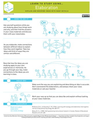 Elaboration
Content by Yana Weinstein (University of Massachusetts Lowell) & Megan Smith (Rhode Island College) | Illustrations by Oliver Caviglioli (teachinghow2s.com/cogsci)
Funding provided by the APS Fund for Teaching and Public Understanding of Psychological Science
L E A R N T O S T U D Y U S I N G …
E X P L A I N A N D D E S C R I B E I D E A S W I T H M A N Y D E TA I L S
H O W T O D O I T
H O L D O N !
R E S E A R C H
McDaniel, M. A., & Donnelly, C. M. (1996). Learning with analogy and elaborative interrogation.
Journal of Educational Psychology, 88, 508-519.
Wong, B. Y. L. (1985). Self-questioning instructional research: A review. Review of Educational
Research, 55, 227-268.
Read more about
elaboration
as a study strategy
Make sure the way you are explaining and describing an idea is accurate.
Don’t overextend the elaborations, and always check your class
materials or ask your teacher.
Work your way up so that you can describe and explain without looking
at your class materials.
Ask yourself questions while you
are studying about how things work
and why, and then ﬁnd the answers
in your class materials and discuss
them with your classmates.
Describe how the ideas you are
studying apply to your own
experiences or memories. As
you go through your day, make
connections to the ideas you are
learning in class.
As you elaborate, make connections
between diﬀerent ideas to explain
how they work together. Take two
ideas and think of ways they are
similar and diﬀerent.
LEARNINGSCIENTISTS.ORG
A B
SIMILAR
DIFFERENT
DIFFERENT
CHECK
 
