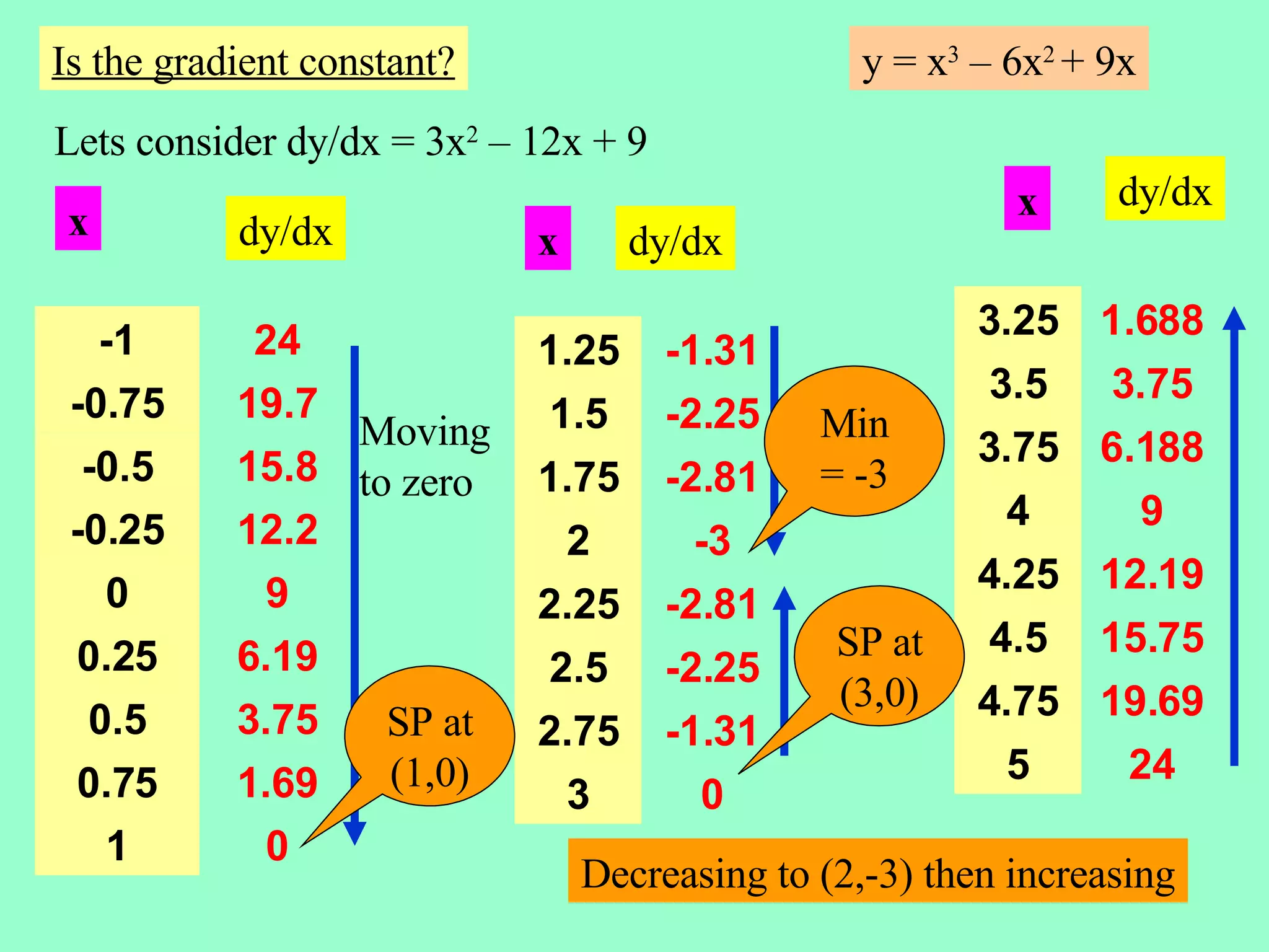 All Differentiation