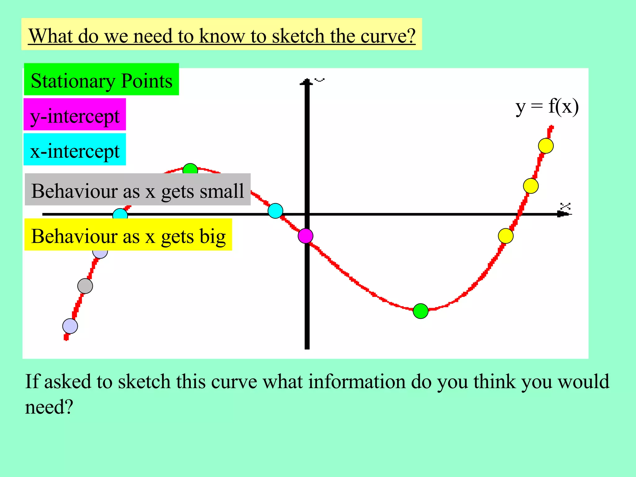 All Differentiation