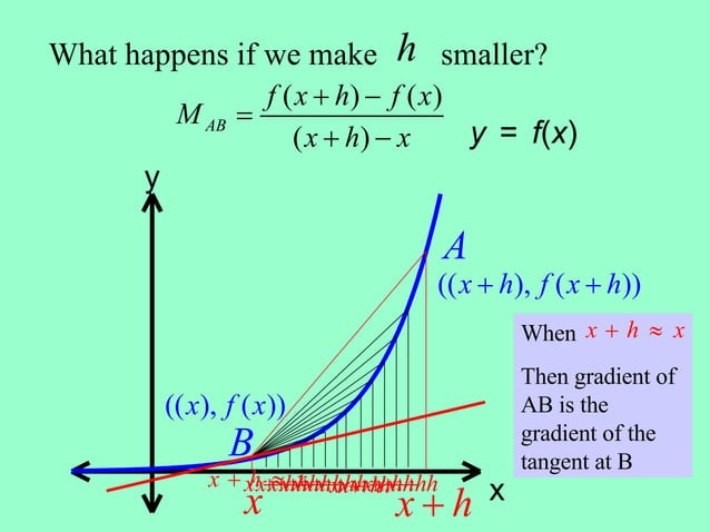All Differentiation | PPT | Physics | Science