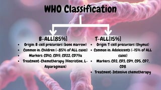 ALL-FAB & WHO Classification pathology pdf | PDF