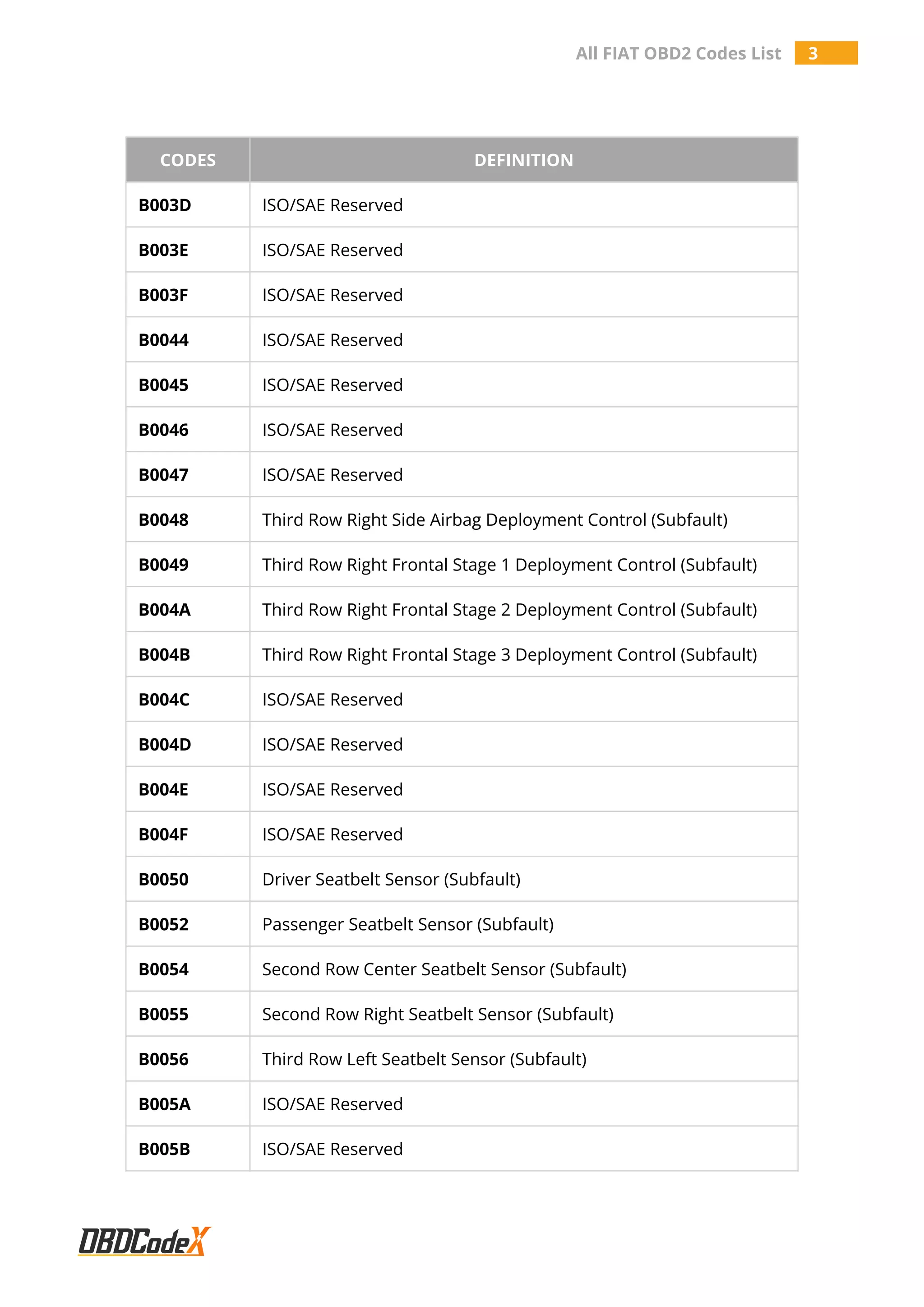 All Fiat OBD2 Trouble Codes List OBDCodex PDF
