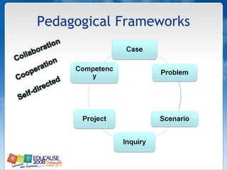 Pedagogical Frameworks 