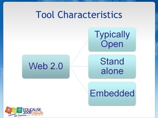 Tool Characteristics 