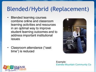 Blended/Hybrid (Replacement) Blended learning courses combine online and classroom learning activities and resources in an optimal way to improve student learning outcomes and to address important institutional issues Classroom attendance (“seat time”) is reduced Example:  Estrella Mountain Community College, Learning College 
