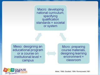 Akker, 1998; Goodlad, 1994; Romiszowski,1981 