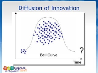Diffusion of Innovation ? 