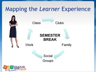 Mapping the  Learner  Experience SEMESTER BREAK 