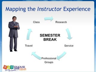 Mapping the  Instructor  Experience SEMESTER BREAK 