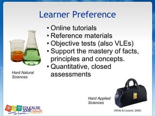 Learner Preference Hard Natural Sciences Hard Applied Sciences Online tutorials Reference materials Objective tests (also VLEs) Support the mastery of facts, principles and concepts.  Quantitative, closed assessments (White & Liccardi, 2006)  