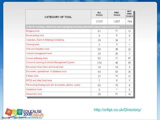 Source:  http://c4lpt.co.uk/Directory/   http://c4lpt.co.uk/Directory/ 