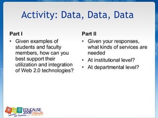 Activity: Data, Data, Data  Part I Given examples of students and faculty members, how can you best support their utilization and integration of Web 2.0 technologies?  Part II Given your responses, what kinds of services are needed At institutional level? At departmental level?  