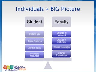 Individuals + BIG Picture 