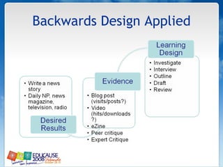 Backwards Design Applied 