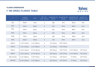 Flange Pcd Chart.pdf All-Flange-Tables___________________.pdf