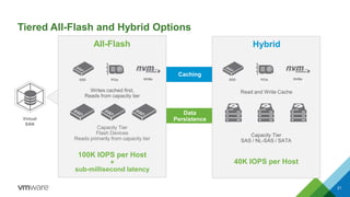 All-Flash Versus Hybrid VMware Virtual SAN™: Performance vs. Price | PPTX