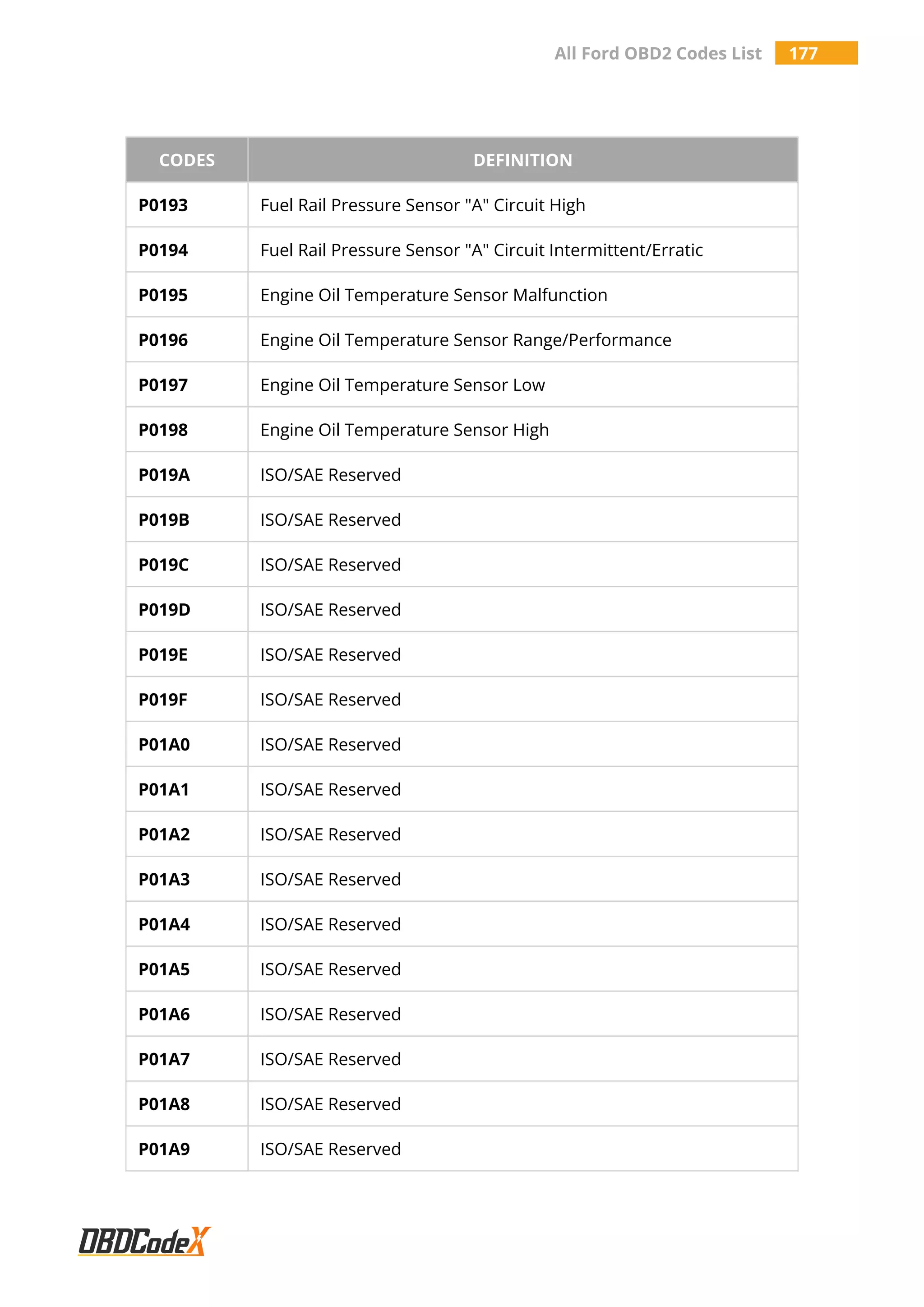 All Ford OBD2 Trouble Codes List – OBDCodex | PDF