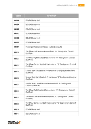 All Ford OBD2 Trouble Codes List - OBDAdvisor.com/codes/ | PDF