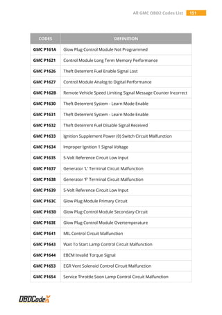 Code P1621 All GMC OBD2 Trouble Codes List – OBDCodex | PDF