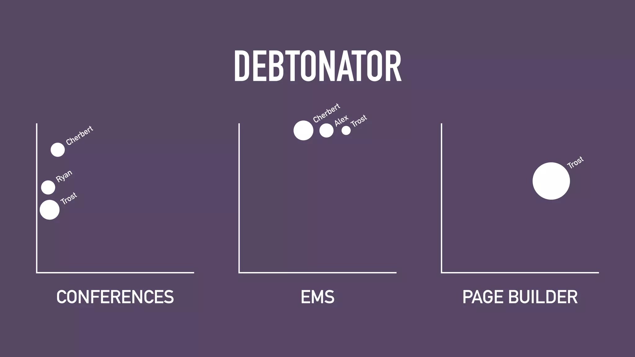 DEBTONATOR
CONFERENCES EMS PAGE BUILDER
Cherbert
Alex
Trost
Trost
Cherbert
Ryan
Trost
 