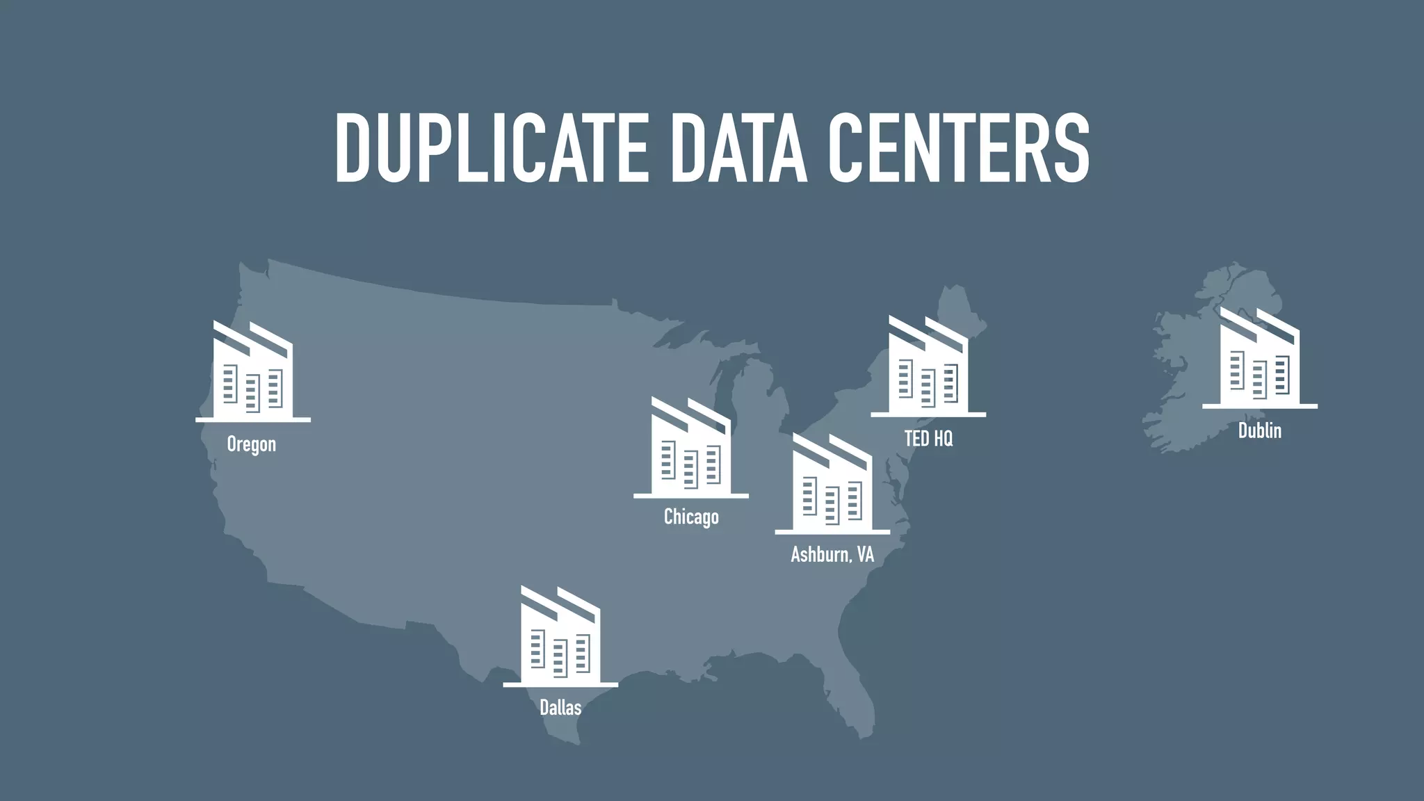DUPLICATE DATA CENTERS
Dallas
Oregon
Chicago
Ashburn, VA
TED HQ Dublin
 
