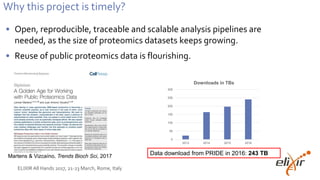 ELIXIR All Hands 2017, 21-23 March, Rome, Italy
Why this project is timely?
Martens & Vizcaíno, Trends Bioch Sci, 2017 Data download from PRIDE in 2016: 243 TB
0
50
100
150
200
250
300
2013 2014 2015 2016
Downloads in TBs
• Open, reproducible, traceable and scalable analysis pipelines are
needed, as the size of proteomics datasets keeps growing.
• Reuse of public proteomics data is flourishing.
 