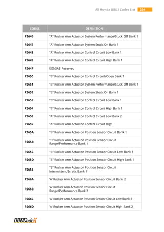 P2647 Code All Honda OBD2 Trouble Codes List – OBDCodex | PDF