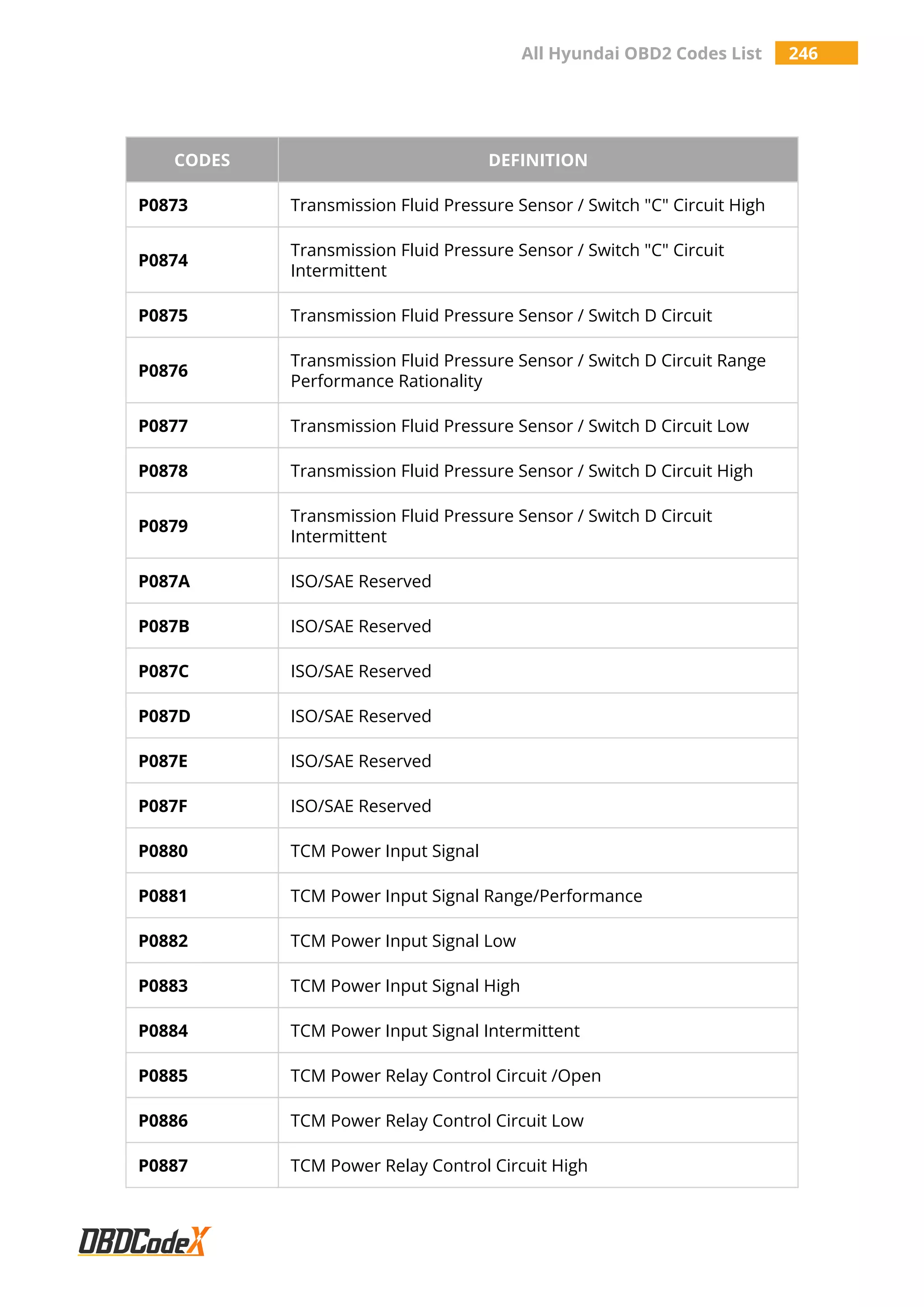 All Hyundai OBD2 Codes List 246
CODES DEFINITION
P0873 Transmission Fluid Pressure Sensor / Switch "C" Circuit High
P0874
Transmission Fluid Pressure Sensor / Switch "C" Circuit
Intermittent
P0875 Transmission Fluid Pressure Sensor / Switch D Circuit
P0876
Transmission Fluid Pressure Sensor / Switch D Circuit Range
Performance Rationality
P0877 Transmission Fluid Pressure Sensor / Switch D Circuit Low
P0878 Transmission Fluid Pressure Sensor / Switch D Circuit High
P0879
Transmission Fluid Pressure Sensor / Switch D Circuit
Intermittent
P087A ISO/SAE Reserved
P087B ISO/SAE Reserved
P087C ISO/SAE Reserved
P087D ISO/SAE Reserved
P087E ISO/SAE Reserved
P087F ISO/SAE Reserved
P0880 TCM Power Input Signal
P0881 TCM Power Input Signal Range/Performance
P0882 TCM Power Input Signal Low
P0883 TCM Power Input Signal High
P0884 TCM Power Input Signal Intermittent
P0885 TCM Power Relay Control Circuit /Open
P0886 TCM Power Relay Control Circuit Low
P0887 TCM Power Relay Control Circuit High
 