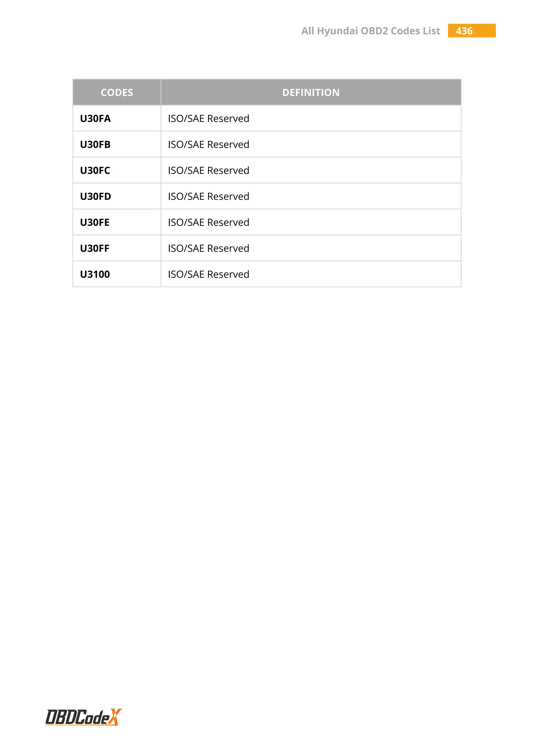 All Hyundai OBD2 Codes List 436
CODES DEFINITION
U30FA ISO/SAE Reserved
U30FB ISO/SAE Reserved
U30FC ISO/SAE Reserved
U30FD ISO/SAE Reserved
U30FE ISO/SAE Reserved
U30FF ISO/SAE Reserved
U3100 ISO/SAE Reserved
 
