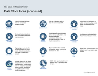 all-ibm-cloud-architecture-icons-October2019.pptx