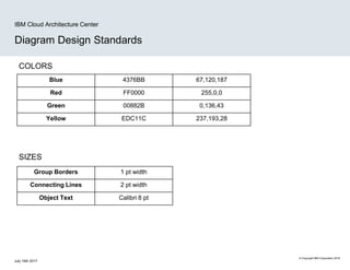 all-ibm-cloud-architecture-icons-October2019.pptx