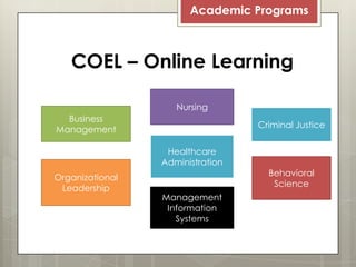 Academic Programs

COEL – Online Learning
Nursing

Business
Management

Criminal Justice
Healthcare
Administration

Organizational
Leadership

Behavioral
Science
Management
Information
Systems

 