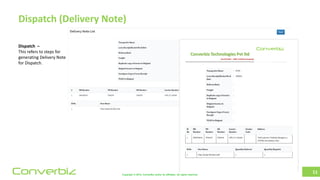 Copyright © 2018, ConverBiz and/or its affiliates. All rights reserved.Converbiz
Dispatch (Delivery Note)
11
Dispatch –
This refers to steps for
generating Delivery Note
for Dispatch.
Converbiz Technologies Pvt ltd
Converbiz
 