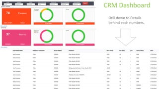 CRM Dashboard
Drill down to Details
behind each numbers.
 