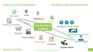 Copyright © 2018, ConverBiz and/or its affiliates. All rights reserved.Converbiz
Lead-to-Cash Transformation Marketing, Sales & Supply Chain
Account Mgmt.
Product Mgmt.
Supplier Mgmt.
Inventory
Lead
Opportunity
Order Mgmt.
Configure, Price, Quote
Billing & Collection
Activity
Document Management
Dispatch
All-In-One
CRM
 