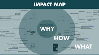 IMPACT MAPPING Lösning f
Nyhetsdy
Tydligt vad som tillkommit sedan sist
TidpuNyhetsdygnet
Viktigt
OBS!
påverk
Senaste nytt
I nyh
Dire
Tidsangivelser
Tydligt vad som är nytt
Bevaka det som händer
"Har det hänt något"?
Om nyheten inte finns kunna konstatera läget
Om nyheten finns, hitta snabbt
Typscenarier
"Vad var det som hände?"
Vill vara först med det senaste
Känna att materialet finns på Sydsvenskan.se
först (om än knapphändigt)
Känna att sidan uppdateras kontinuerligt
Tydligt vad Sydsvenskan kommer att bevaka
Ska lockas till mer användning
Presentera material från övriga Sydsvenskan.se
Relevant och nära på olika sätt
Material som har koppling till tidigare klick
Ska drabbas av annat relevant innehåll
Den Ivrige
Vill bredda sin kunskap
Sätt att värdera material
Se vad som är populärt inom ett visst område
Vill sålla i materialet
Bra utskriftsmöjligheter
Bokmärkning av Temasidor
Rubriksättning
Ämnesord
Ska kunna återvända till materialet
Presentera material från övriga Sydsvenskan.se
Relevant och nära på olika sätt
Material som har koppling till tidigare klick
Ska drabbas av annat relevant innehåll
Typscenarier
Utforskaren
En bra sökfunktion
Överblickbart material
Logisk placering av innehåll
Vill snabbt hitta något specifikt
Ska drabbas av annat relevant innehåll
Den fokuserade
Bra övergång från tidning till webb
Känna igen sig i formspråket
Vill ha "Sydsvenskan-känslan"
Tydlig struktur för var/hur det tillkommer nytt innehåll
Möjlighet att lista nyheter i tidsordning
Möjligt att känna igen material kring en
viss händelse från gång till gång
Vill se vad som hänt sedan sist
Lojalitetsprogram
"valbara" annonser
"specialfunktioner" för prenumeranter
Behöver belönas för sin trohet
Upptäcka mer i de stigar som de alltid går på
Presentera material från övriga Sydsvenskan.se
Relevant och nära på olika sätt
Material som har koppling till tidigare klick
Ska drabbas av annat relevant innehåll
Den Trogne
töd för att kunna "scanna av" intresseområdet
Påminnas om det material Sydsvenskan.se
har inom intresseområdet - Bevaka
Vill hålla sig uppdaterad inom sitt intresseområde
n puff" på förstasidan
ändras beroende på
som besöks mest
Bra vägar in till intresseområdet
kmärken inom sidan
venskan Externt
Navigera mellan olika pusselbitar
Vill lätt komma åt sina pusselbitar
Ska drabbas av annat relevant innehåll
Pusslaren
Ämnesord
Relaterat
Kommentarer
Puffar med innehåll från andra än den aktuella sektionen
Rotationen
Intresseväckande rubriker/länkar
Undermenyn
Nyheter på karta
Dagen i bilder
Länkning i artikeltext
Vägar vidare externt
Material som har koppling till tidigare klick
Vill hitta vägar vidare
ack back har potential att generera trafik till
dan
ra bloggning (och länkning till sydsvenskan)
nonsera" med innehåll i andra sammanhang
Lockas från andra sammanhang Ska hitta till Sydsvenskan
Ska stanna inom Sydsvenskan så länge som möjligt
Slumpvandraren
Att genom redesign av Sydsvenskan.se
framförallt förbättra för befintliga användare.
Vid en webbenkät på Sydsvenskan.se (med minst 1000 respondenter)
3 månader efter utrullning, skall 75 % av de tillfrågade säga att
Sydsvenskan.se blivit bättre sedan redesignen.
Fler unika besökare på sidan
Vid en loggundersökning 3 månader efter utrullning skall antalet unika
besökare på Sydsvenskan.se ha ökat med 10-20%
Mer tid ska spenderas på sidan per session
Vid en loggundersökning 3 månader efter utrullning skall tiden besökare
spenderar på Sydsvenskan.se ha ökat med 10-20%
Antalet sessioner ska öka
Vid en loggundersökning 3 månader efter utrullning skall antalet sessioner
på Sydsvenskan.se ha ökat med 10-20%
Ökad trafik på undersidor
Vid en loggundersökning 3 månader efter utrullning skall trafiken på
undersidorna på Sydsvenskan.se ha ökat med 10-20%
	
 
	
 
	
 
	
 
	
 
	
 
	
 
	
 
	
 
	
 
	
 
	
 
	
 
	
 
	
 
	
 
	
 
	
 
	
 
WHAT
	
 
	
 
	
 
	
 
	
 
	
 
	
 
	
 
	
 
	
 
	
 
	
 
	
 
	
 
	
 
	
 
HOW
WHY
IMPACT MAP
 