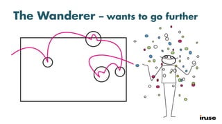 The Wanderer – wants to go further
 