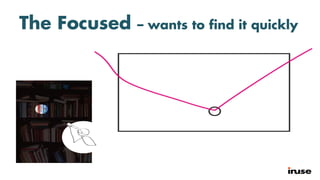 The Focused – wants to find it quickly
 