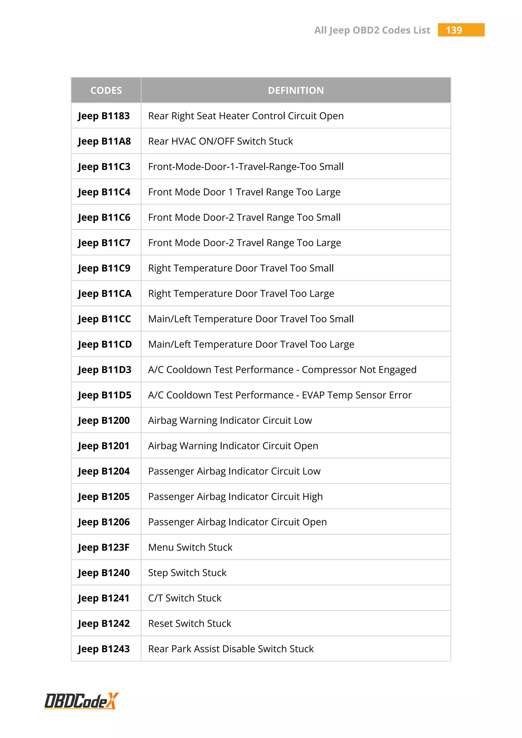 All Jeep OBD2 Trouble Codes List – OBDCodex | PDF