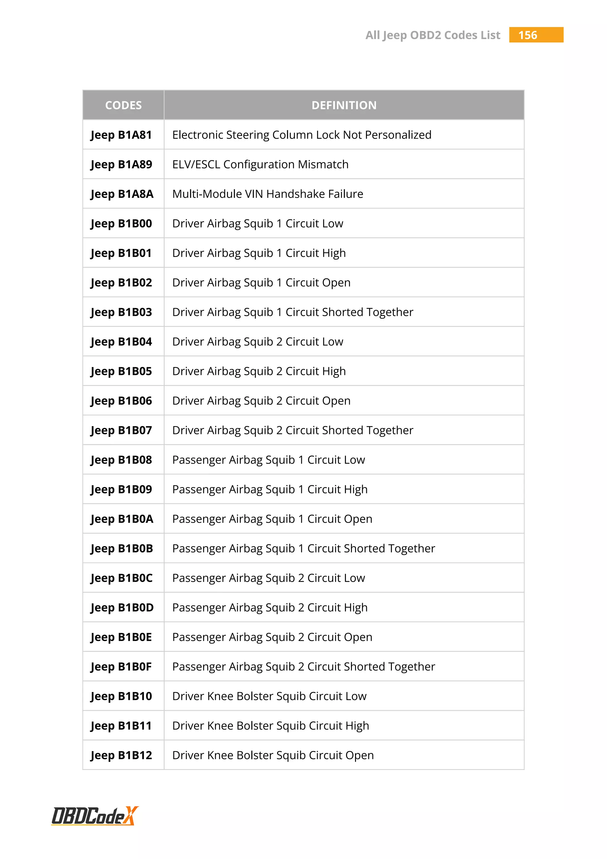 All Jeep OBD2 Trouble Codes List – OBDCodex | PDF