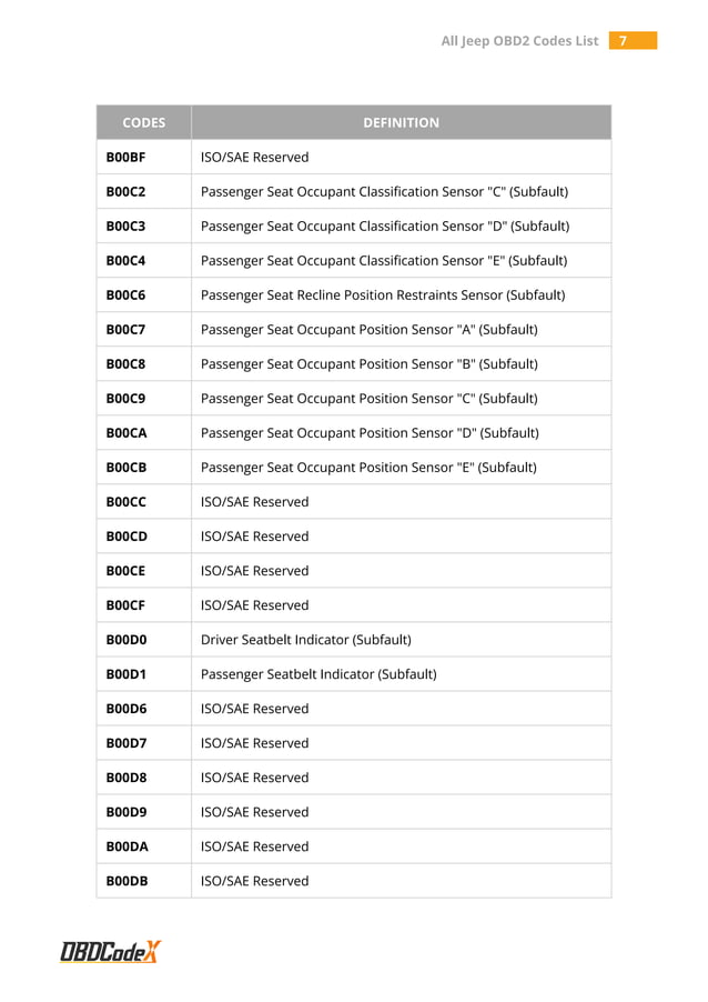 All Jeep OBD2 Trouble Codes List