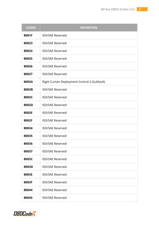 All KIA OBD2 Trouble Codes List - OBDAdvisor/codes/ PDF