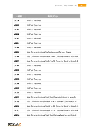 All Lexus OBD2 Trouble Codes List – OBDCodex