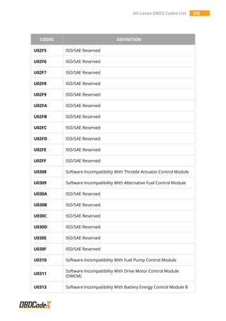 All Lexus OBD2 Trouble Codes List – OBDCodex