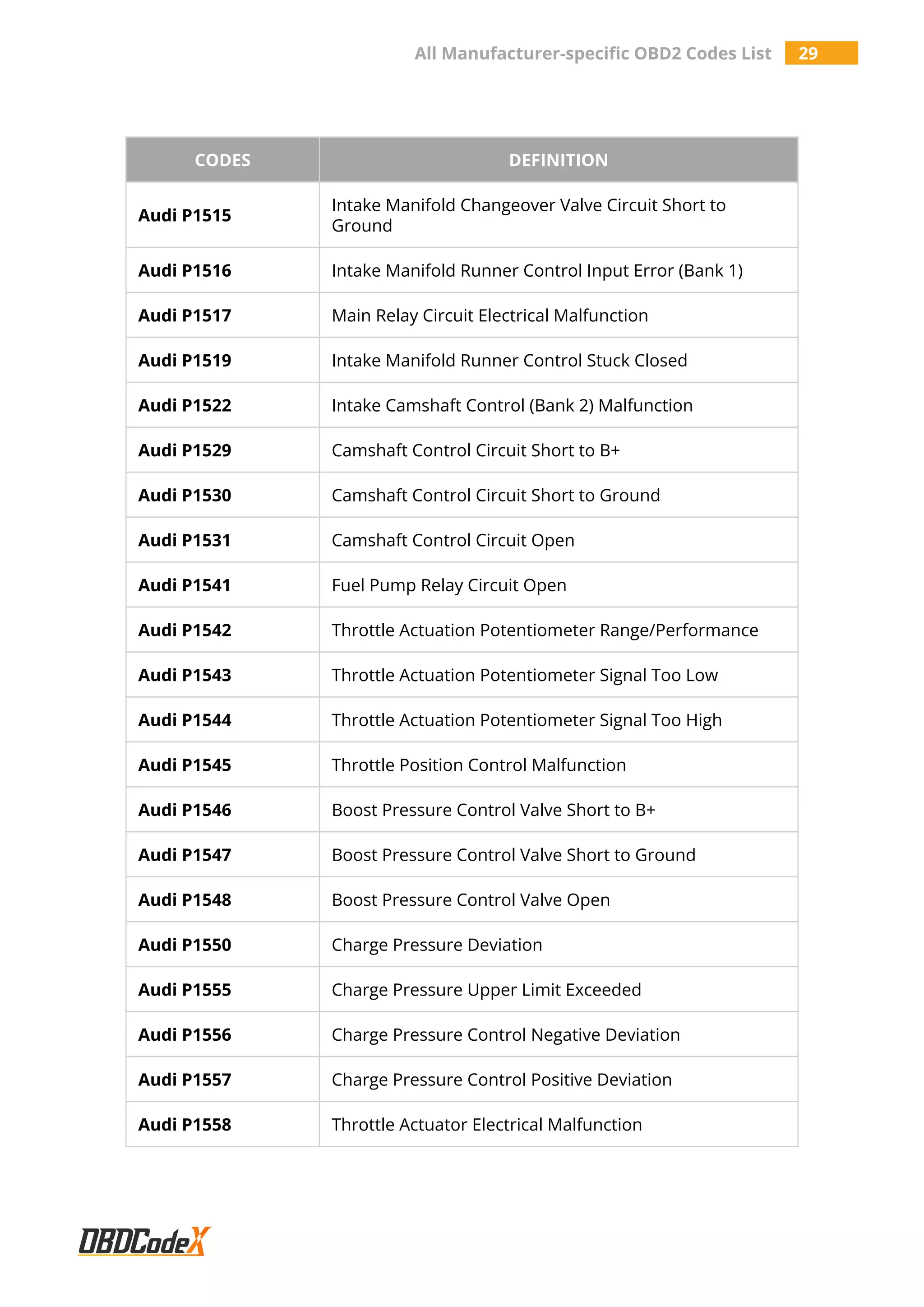 All Manufacturer-specific OBD2 Trouble Codes List - OBDCodex | PDF