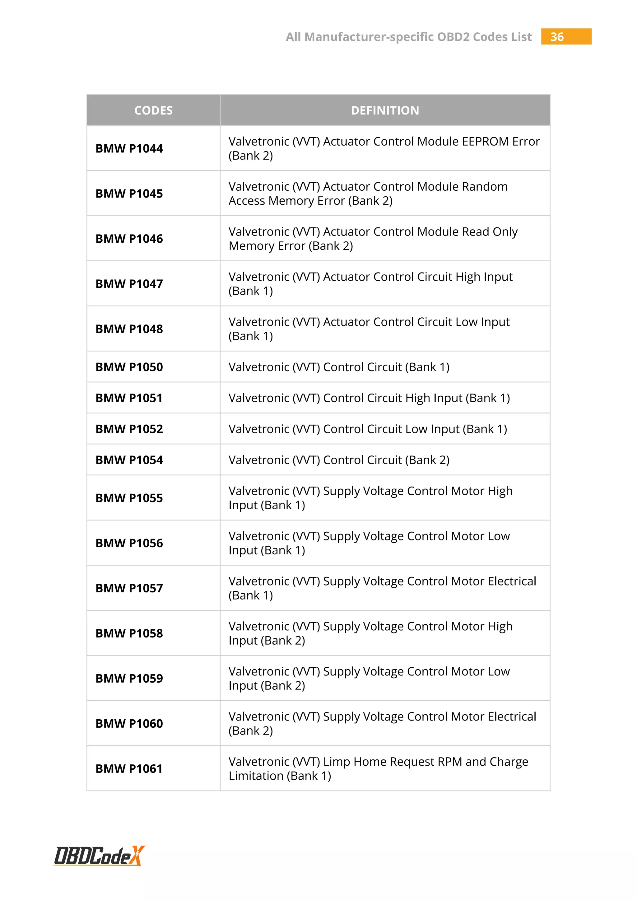 All Manufacturer-specific OBD2 Trouble Codes List - OBDCodex | PDF