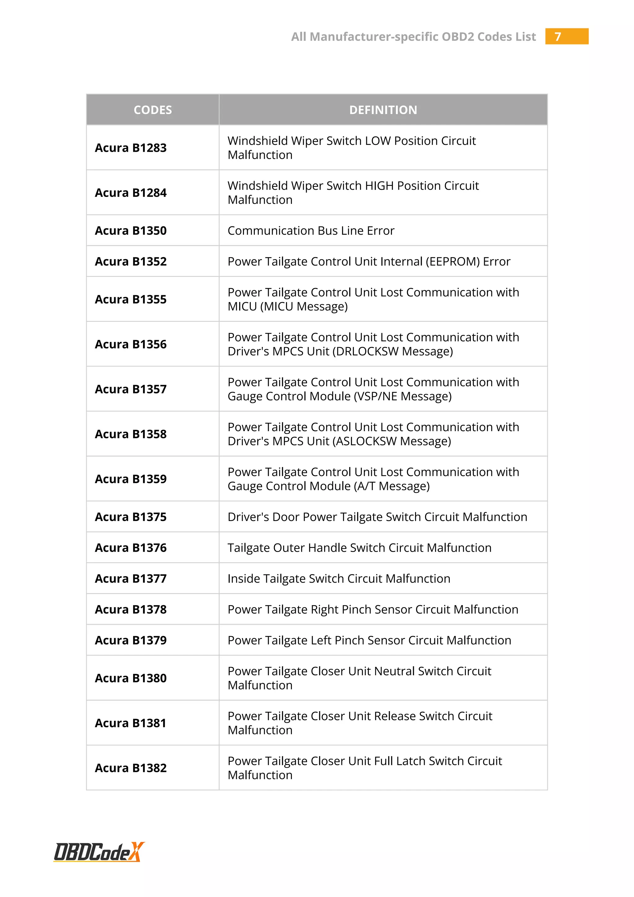 All Manufacturer-specific OBD2 Trouble Codes List - OBDCodex | PDF