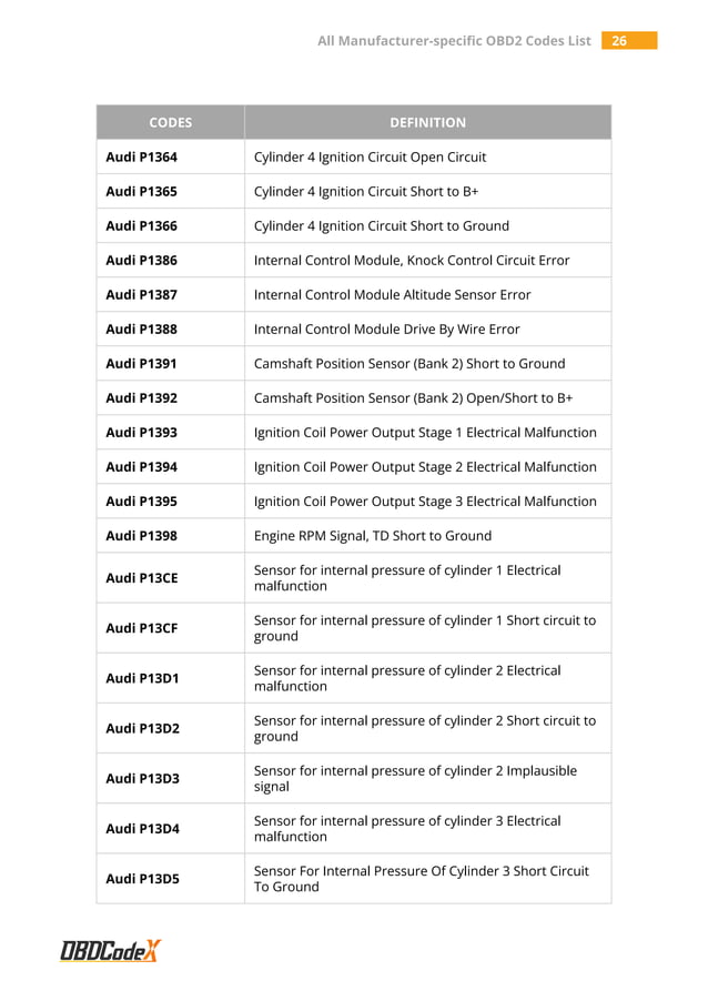 All Manufacturer-specific OBD2 Trouble Codes List - OBDCodex | PDF